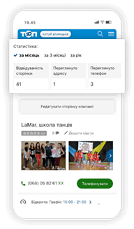 Статистика посещения